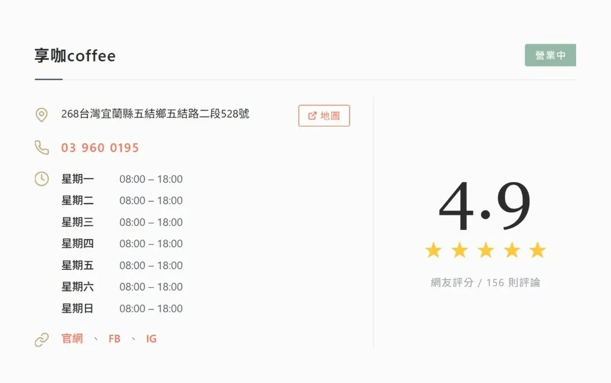 商家資訊小幫手:美食旅遊部落客的 Google 商家自動同步 WordPress 外掛 - 第3張圖 商家資訊小幫手:美食旅遊部落客的 Google 商家自動同步 WordPress 外掛