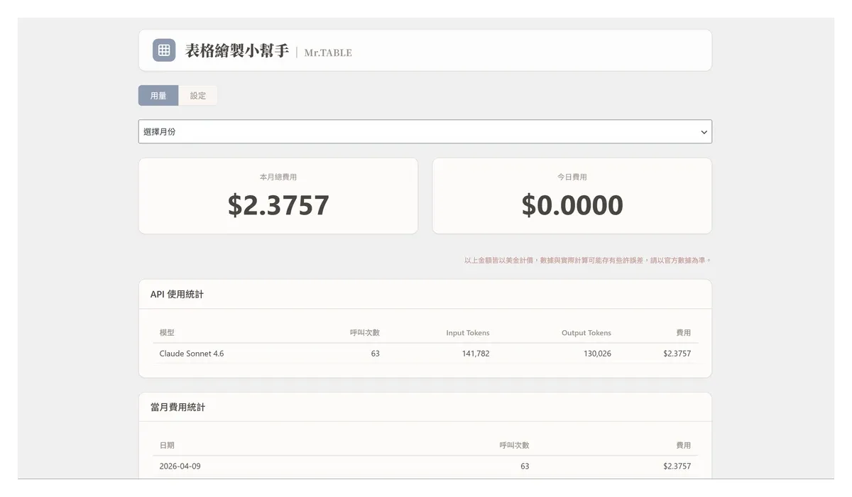 表格繪製小幫手：AI 自動生成、手機版自動轉卡片的 WordPress 表格外掛